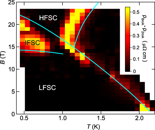 Anomalous vortex dynamics in the spin-triplet superconductor UTe2
