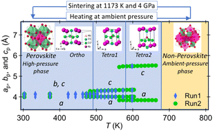 Crystal structure and properties of perovskite-type rubidium niobate, a high-pressure phase of RbNbO₃